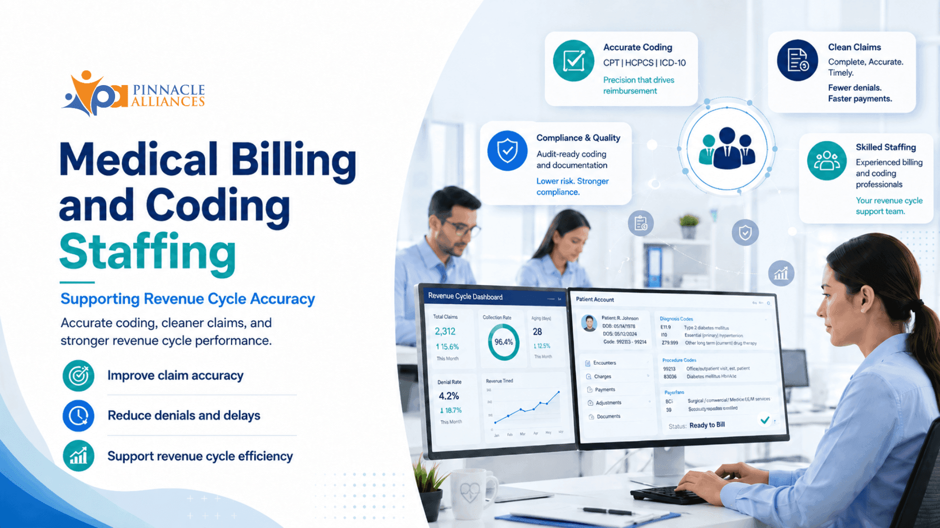 Medical Billing and Coding Staffing: Supporting Revenue Cycle Accuracy
