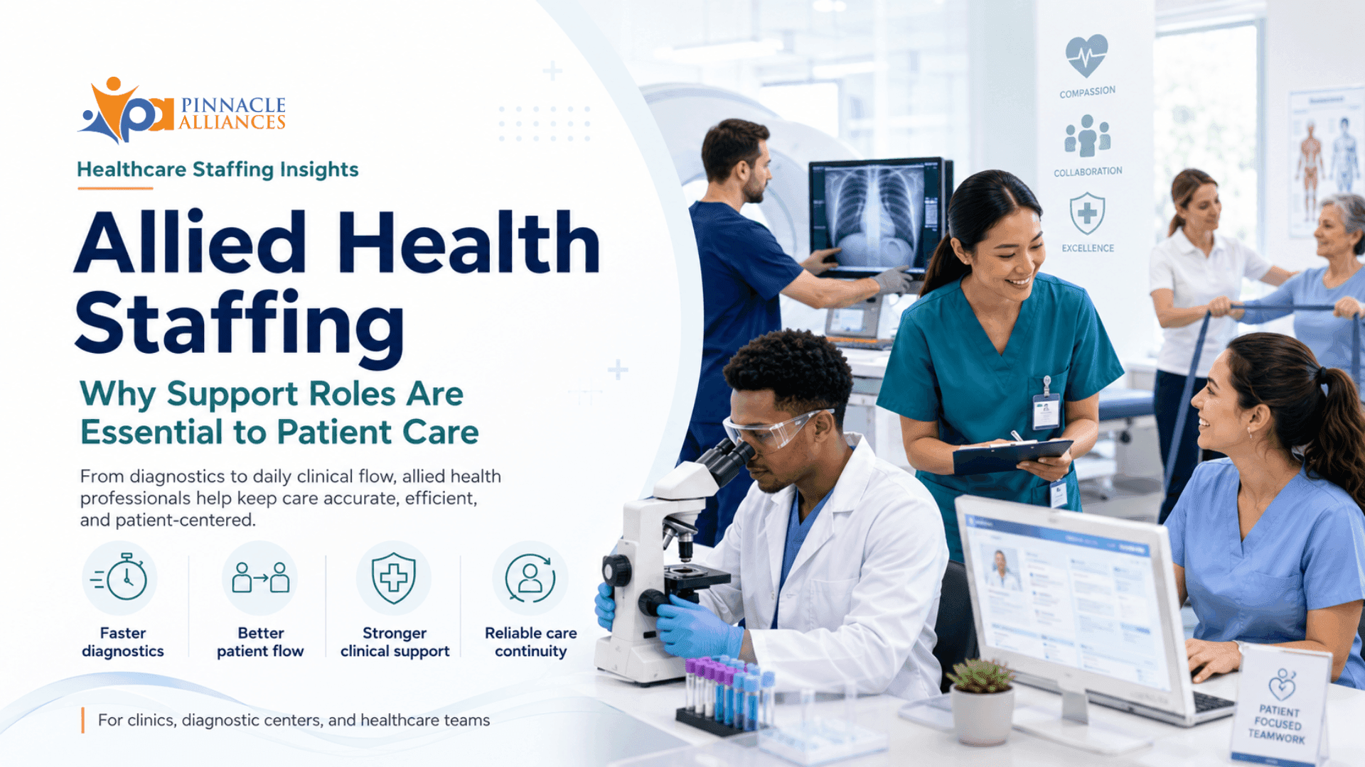 Allied Health Staffing: Why Support Roles Are Essential to Patient Care